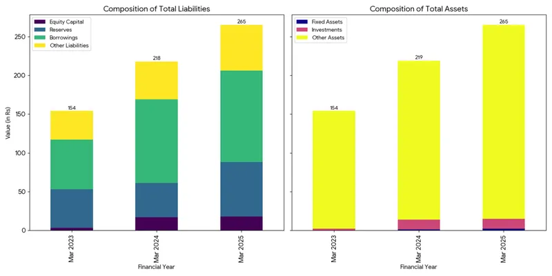 Balance sheet